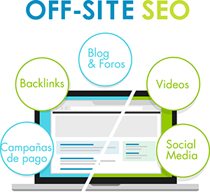SEO OFFSITE