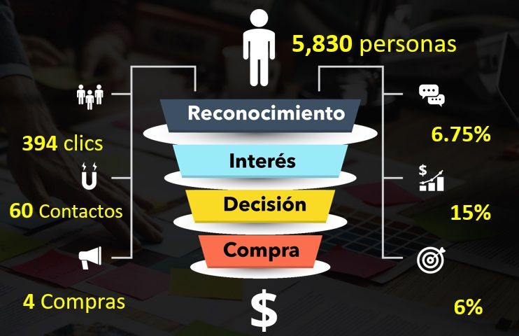 Imperquimia rendimiento 2