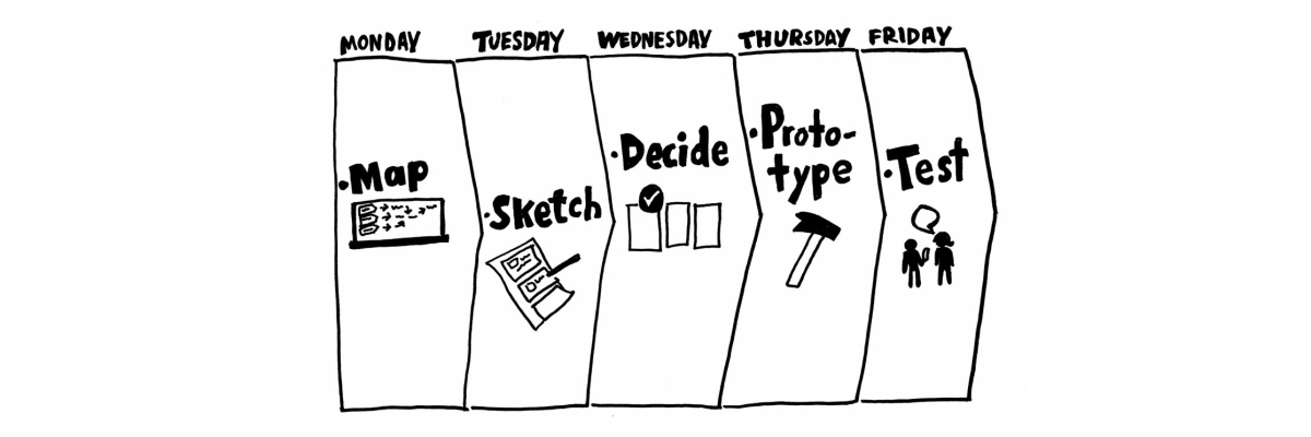Sprint blog 2
